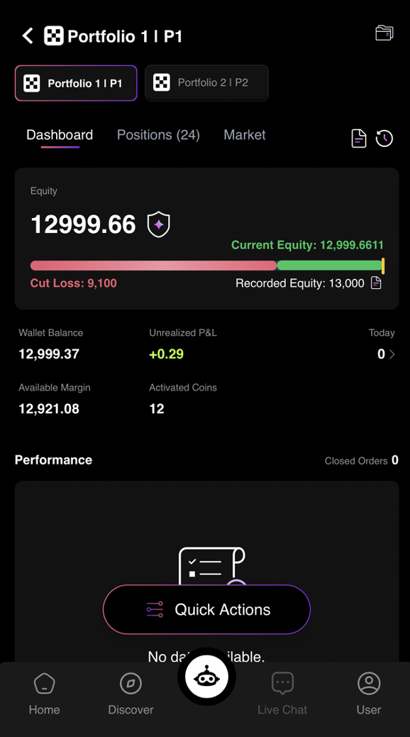 AI trading successfully activated on CoinTech2u with Bitget