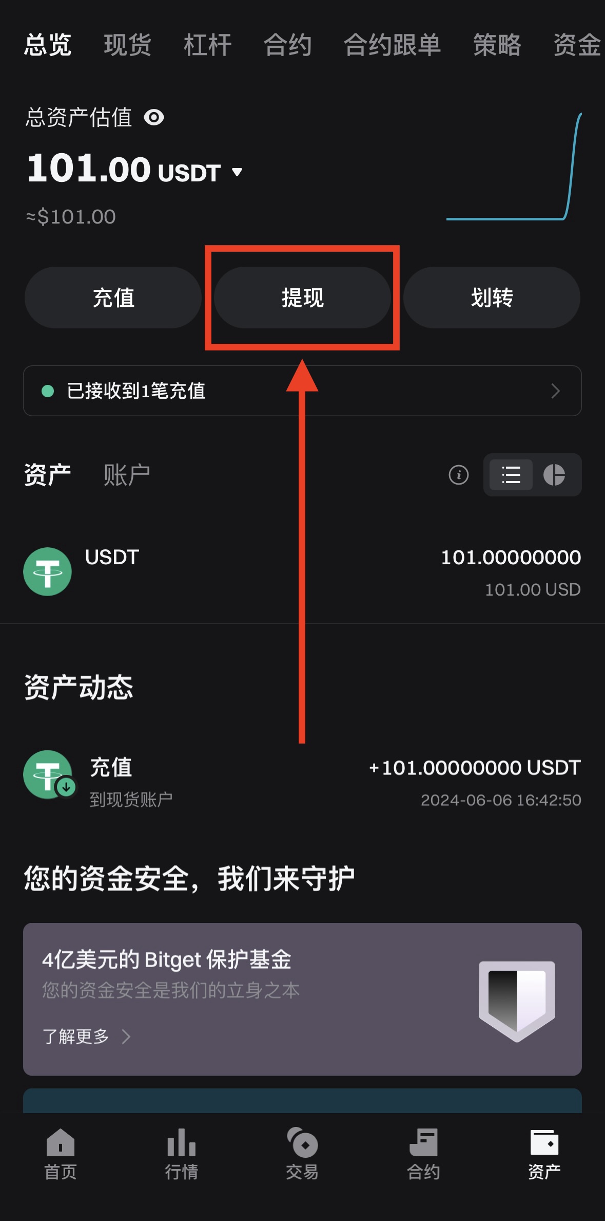 Bitget资产